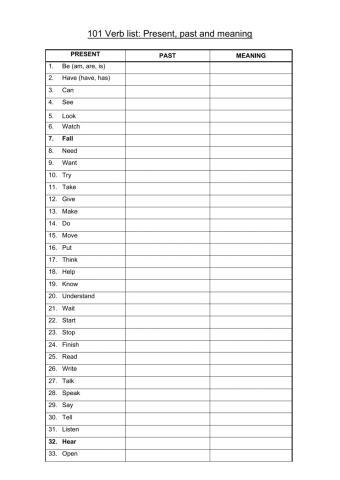 Verb list infinitive, past, meaning