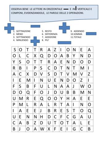 Indovina dov'è? I nomi delle operazioni