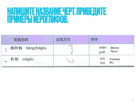 Иероглифика 3