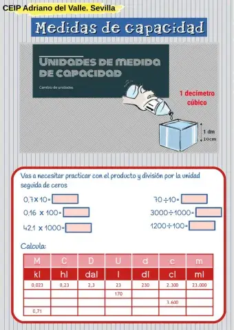 Unidades de medidas de capacidad 2