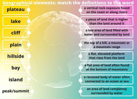 Geographical elements