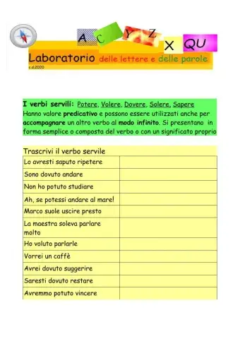 Verbi servili : potere dovere volere  sapere solere
