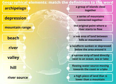 Geographical elements