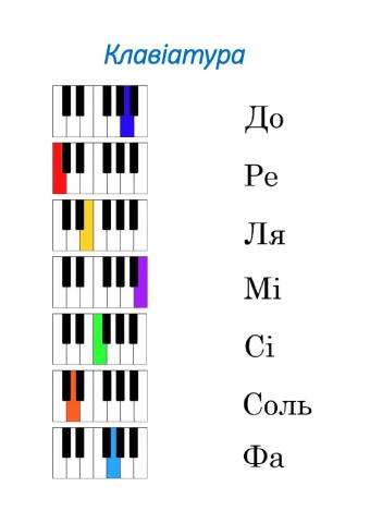 Клавіатура