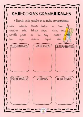 Categorías Gramaticales