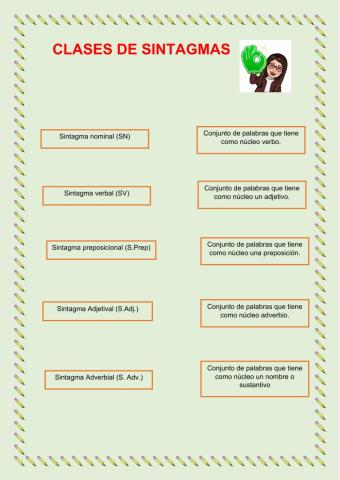 Clases de sintagmas