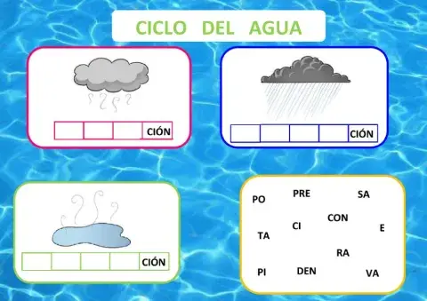 Ciclo del agua