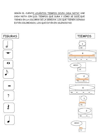 Figuras, duración y sílabas rítmicas