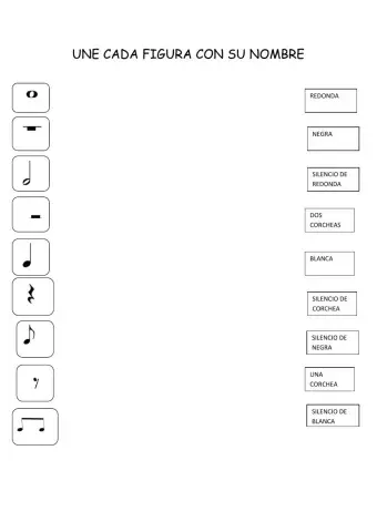 Las figuras y sus nombres