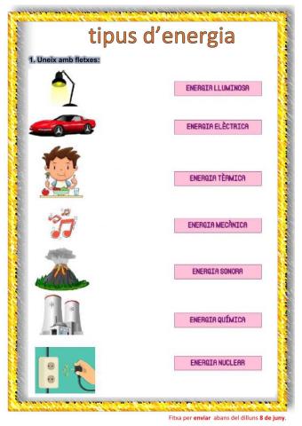 Tipus d'energia