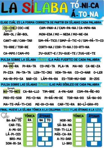 La sílaba: tónica y átona.