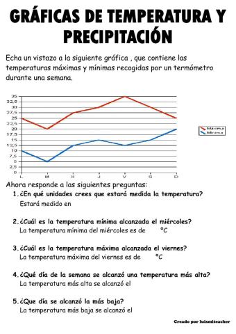Gráficas de temperatura y precipitaciones