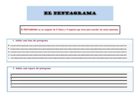 El pentagrama y notas en líneas y espacios