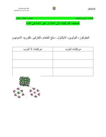 ذائبية المركبات في الماء