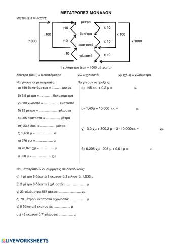 Μετατροπές μονάδων