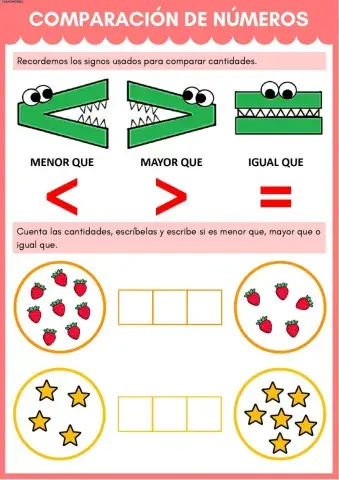 Comparación de números