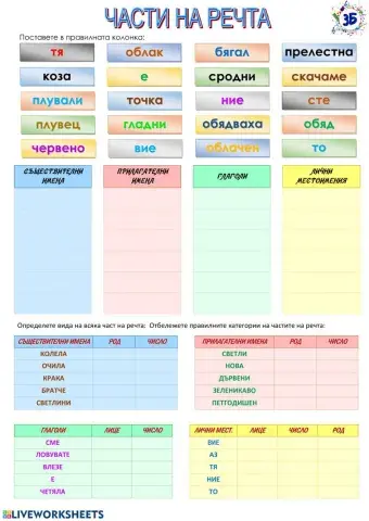 Части на речта