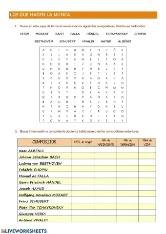 Los que hacen la Música