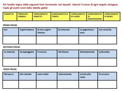 Analisi logica di frasi