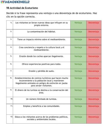 9B Ecoturismo Ventajas y Desventajas