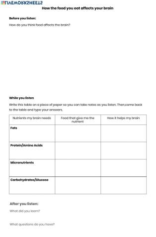 How Food Affects Your Brain