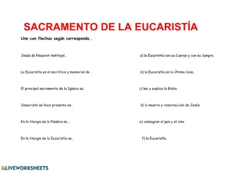 Sacramento de la eucaristía