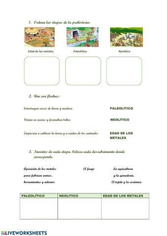 Etapas de la prehistoria