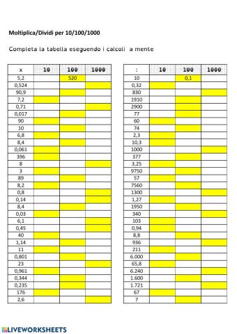 Moltiplico-Divido per 10, 100, 1000