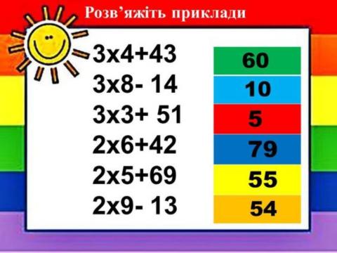 Математика