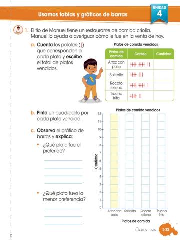 Graficos estadísticos