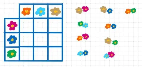 Tabelle a doppia entrata