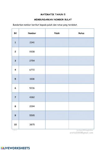 Membundarkan Nombor Bulat