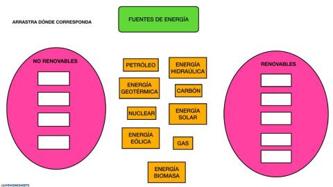 Fuentes de energía