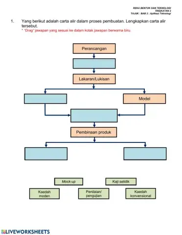 Reka bentuk dan teknologi