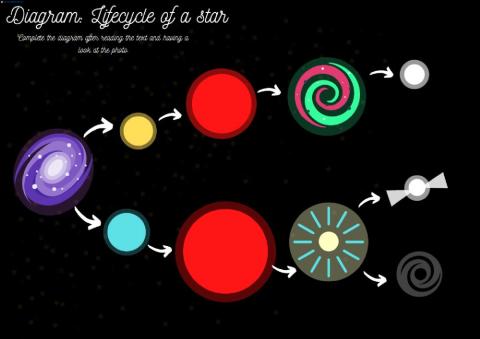 Lifecycle of a star - diagram