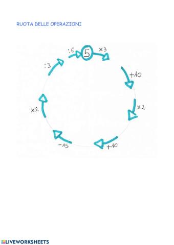 Ruota delle operazioni