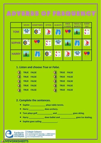 Adverbs of frequency