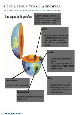 La Geosfera, TEORÍA
