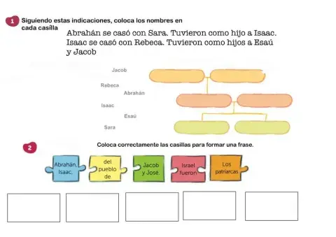 Los primeros patriarcas