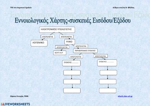 Εννοιολογικός χάρτης (Ι-Ο)