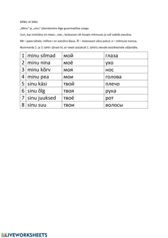 Minu ja sinu - kehaosad