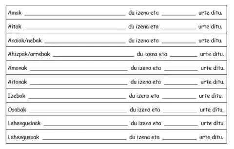 Familikoen izenak eta urteak