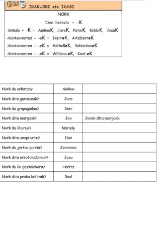 NORK kasua (ergatiboa)
