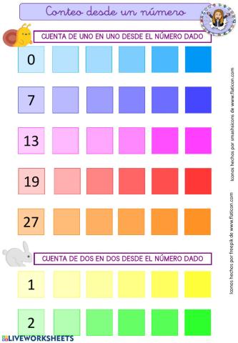 Conteo desde un número nivel 1