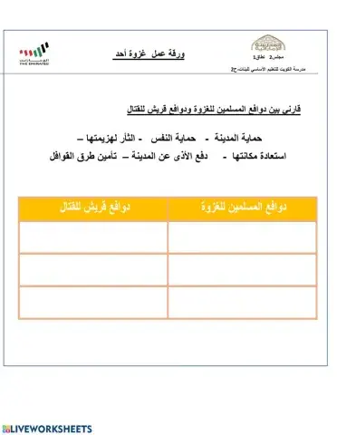 ورقة عمل غزوة أحد