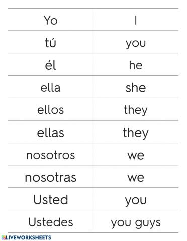 Spanish subject pronouns listening