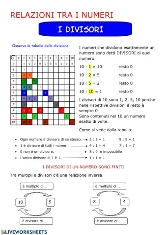 Relazioni tra numeri (I divisori)