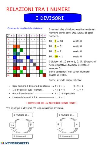 Relazioni tra numeri (I divisori)