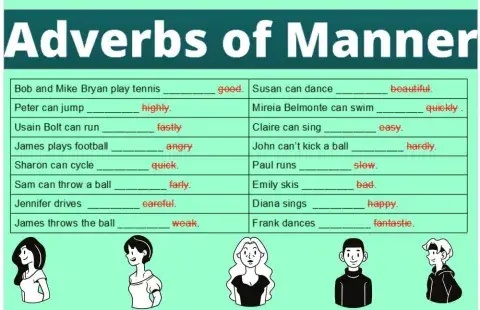 Adverbs of Manner
