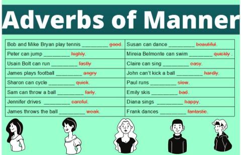 Adverbs of Manner